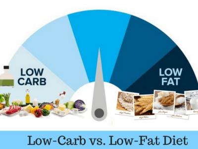 Approccio a bassi carboidrati vs a bassi grassi