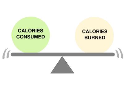 La chiave per mantenere una condotta dietetica corretta nel lungo termine è quella di bilanciare correttamente l’introito calorico con il dispendio calorico.