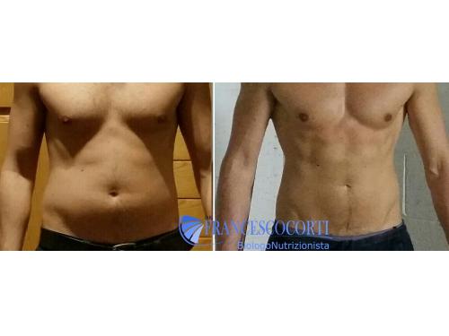 | Ricomposizione corporea |