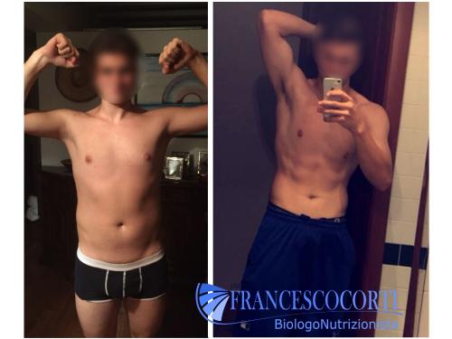 | Ricomposizione corporea |